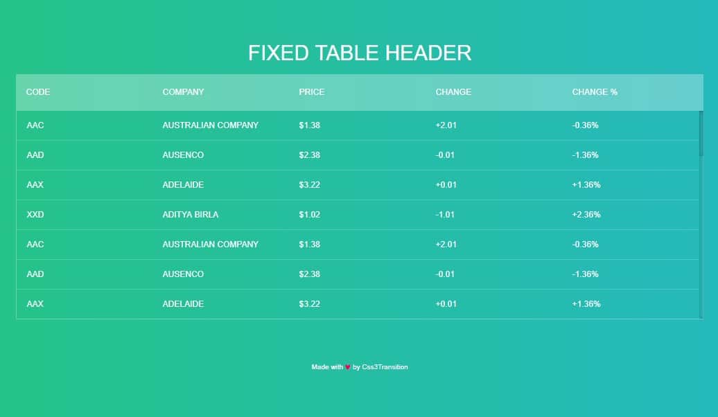 How to Fixed Table Header Using CSS
